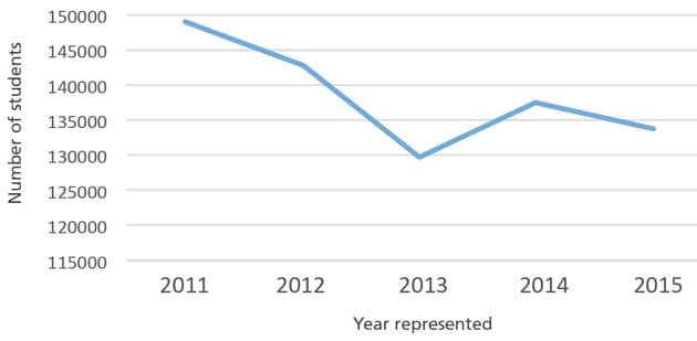 languages-canada-member-enrolment-by-student-numbers